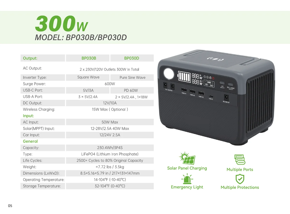 BP030B